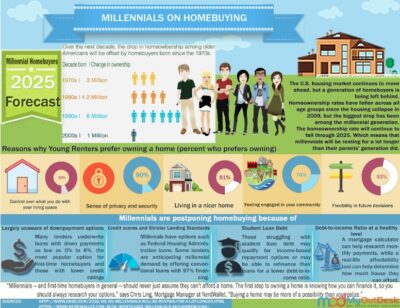 Millenials-on-Homebuying